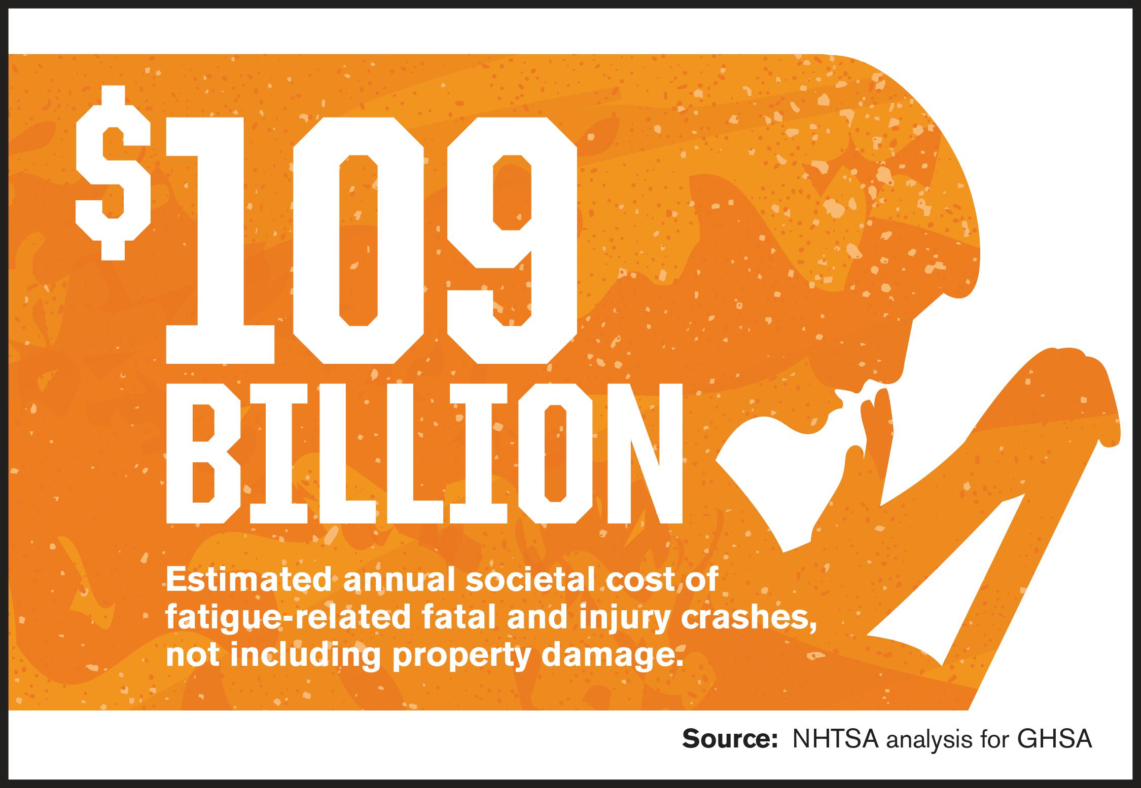Estimated Annual Social Cost of Fatigued-Related Fatal and Injury Crashes