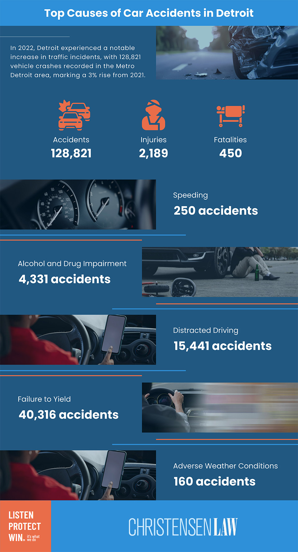 Detroit car accident statistics infographic