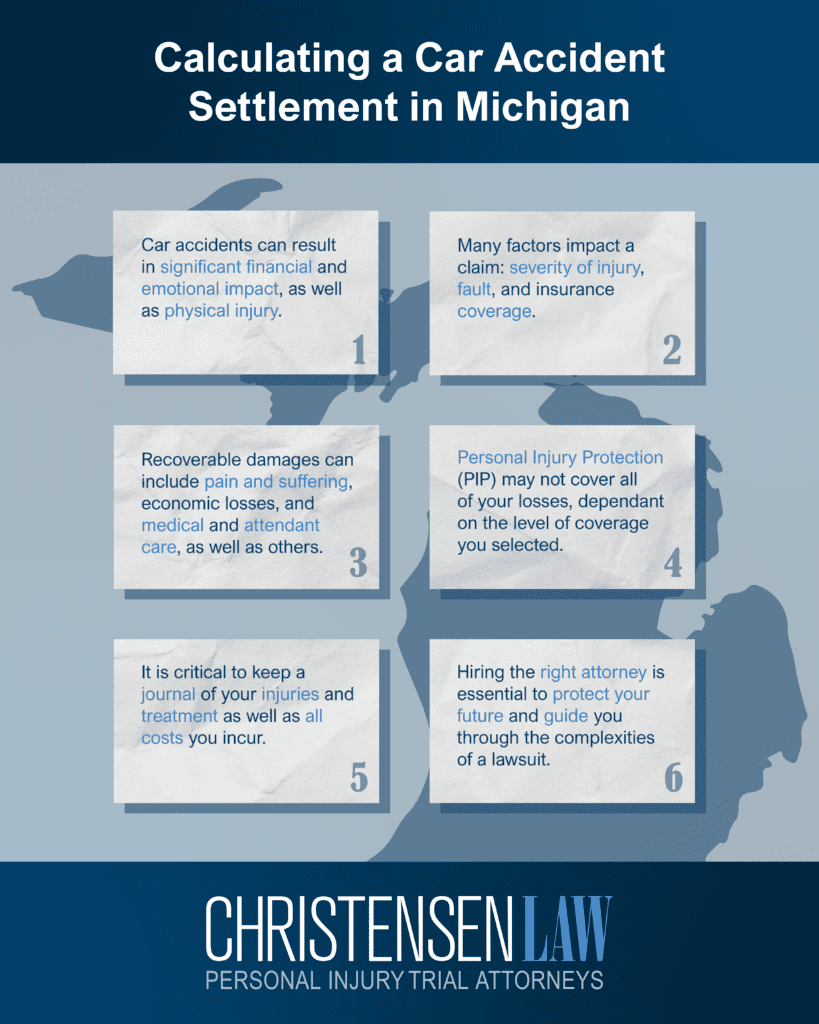 calculating a car accident settlement in Michigan